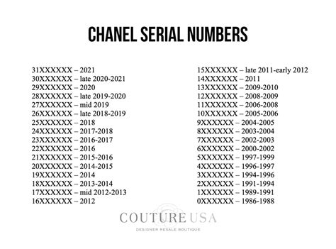 chanel holo 20|A Complete Authentication Guide To Chanel Serial Numbers.